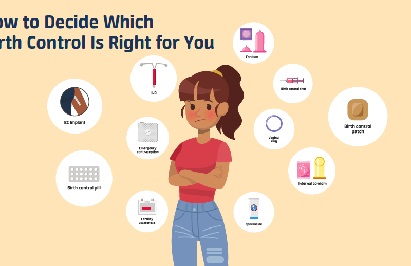 Women’s Organic and Safe Birth Control